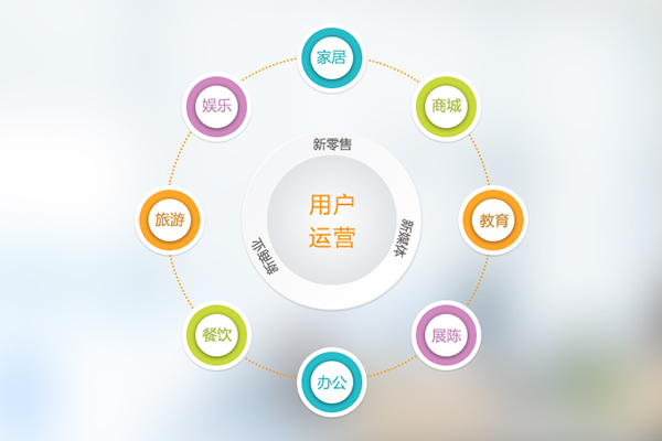 定制开发微商城
