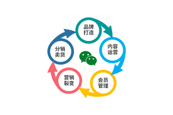 多商户商城系统开发