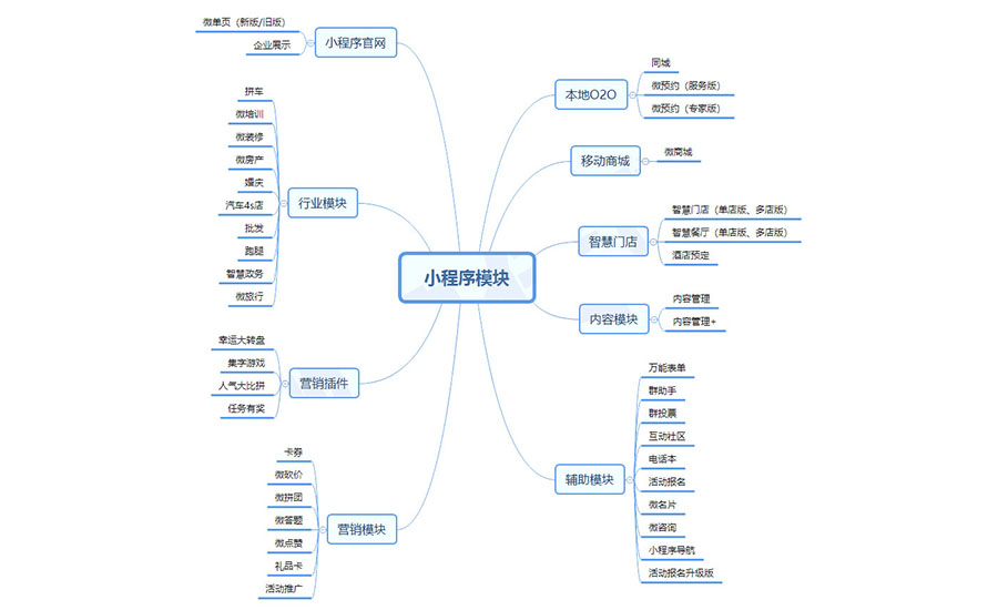 如何利用好小程序开发的内容营销功能