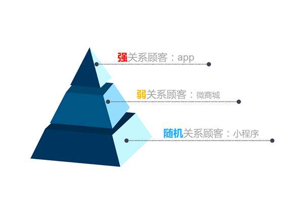 微商城开发公司