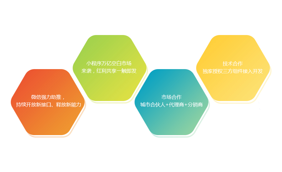 微信小程序商城搭建-小程序上传申请全流程